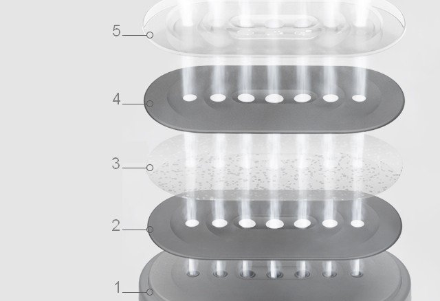 Structure multicouche de la semelle du défroisseur SL20